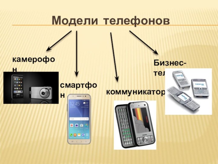 Модели телефоновкамерофонсмартфонкоммуникаторБизнес-телефон
