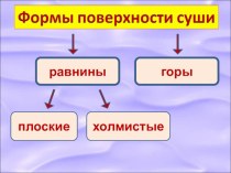 Равнины и горы России 4 класс (окружающий мир) презентация к уроку по окружающему миру (4 класс)