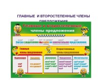 Презентация Главные и второстепенные члены предложения презентация к уроку по русскому языку (3 класс)