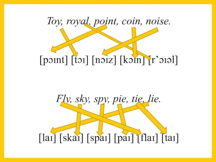 Toy, royal, point, coin, noise. [pɔɪnt] [tɔɪ] [nɔɪz] [kɔɪn] [r’ɔɪəl] Fly, sky, spy, pie,