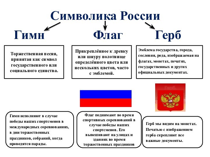 Символика России  Гимн        Флаг