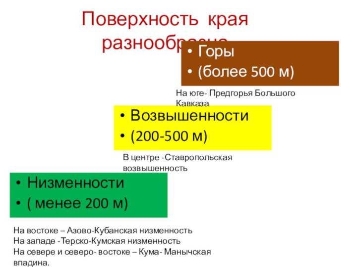 Поверхность края разнообразнаНизменности( менее 200 м)Возвышенности(200-500 м)Горы(более 500 м)В центре -Ставропольская возвышенностьНа