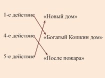 Леонид Пантелеев Честное слово презентация к уроку по чтению (3 класс)