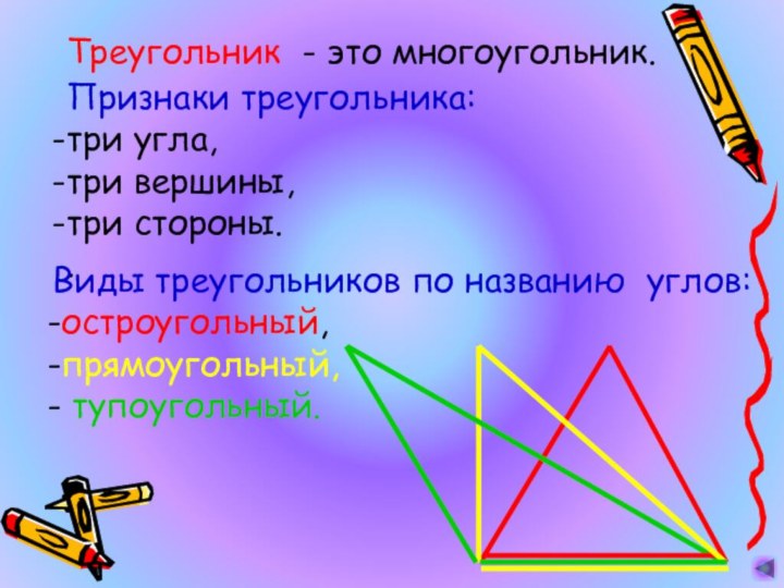Треугольник - это многоугольник.Признаки треугольника:три угла, три вершины,три стороны.. Виды треугольников по названию углов:-остроугольный,-прямоугольный,- тупоугольный.