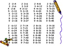 Умножение числа на 1 план-конспект урока по математике (2 класс)