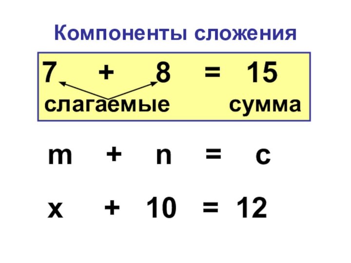 Компоненты сложения7   +   8  =  15