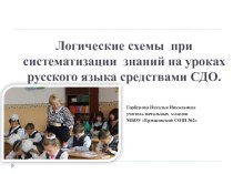 логическая схема мастер-класс презентация к уроку по русскому языку