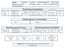 Модель ППРС методическая разработка ( группа)