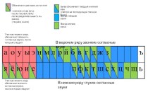 Лента букв материал по русскому языку (1 класс) по теме